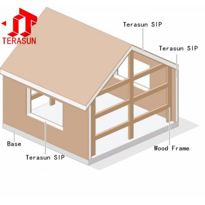 Stability EPS combined with TSM boards on surface sandwich SIP panel popular use in architechtures with high bending strength